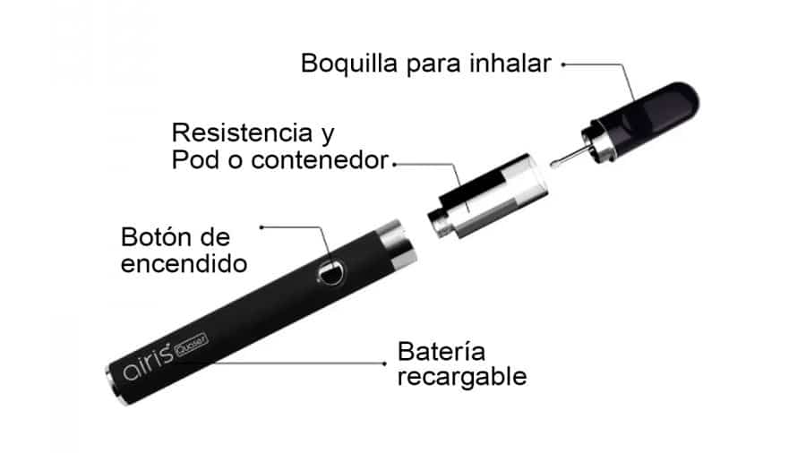 cigarrillo electrónico o ecig